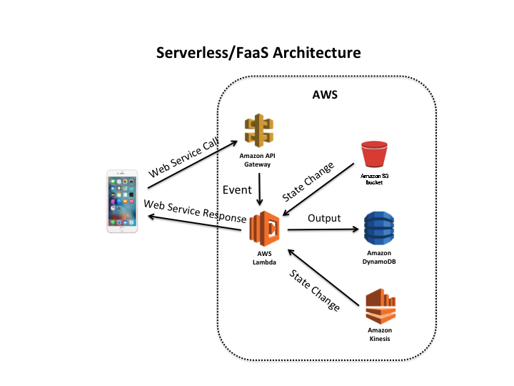 Serverless Architecture.png